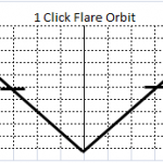 ワンクリックフレアオービット(1 Click Flare Orbit)