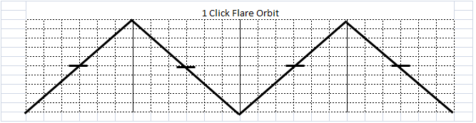 ワンクリックフレアオービット（1 Click Flare Orbit）