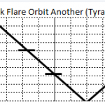 2クリックフレアアナザー(2 Click Flare Another)=2クリックフレアの変形型