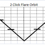 ２クリックフレアオービット（２Click Flare Orbit）