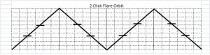２クリックフレアオービット（２Click Flare Orbit）