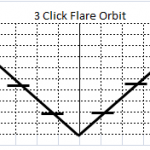 3クリックフレアオービット(3 Click Flare Orbit)