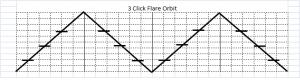 3クリックフレアオービット(3 Click Flare Orbit)