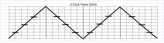 ３クリックフレアオービット（3 Click Flare Orbit）