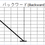 バックワードスクラッチ(Backward Scratch)