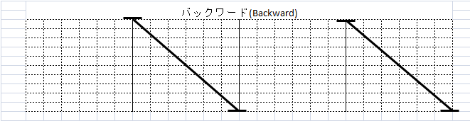 バックワードスクラッチ(Backward Scratch)