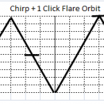 チャープ+ワンクリックフレア(Chirp + 1 Click Flare)