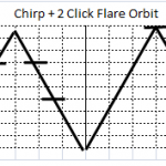 チャープ+2クリックフレア(Chirp 2 Click Flare Orbit)