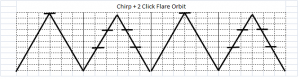 チャープ+2クリックフレア(Chirp 2 Click Flare Orbit)