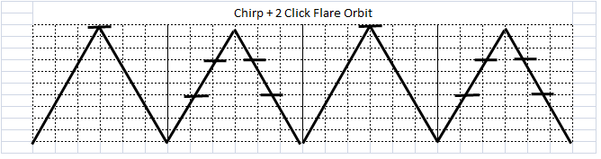 チャープ＋２クリックフレア（Chirp 2 Click Flare Orbit）