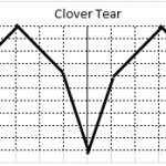 クローバーテアースクラッチ(Clover Tear Scratch)