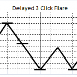 ディレイド3クリックフレアオービット(Delayed 3 Click Flare Orbit)