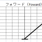 フォワードスクラッチ ♠（Foward Scratch）