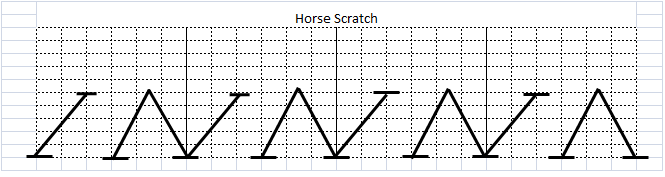 馬スクラッチ（Horse Scratch）