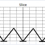 スライススクラッチ(Slice Scratch)