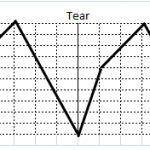 テアースクラッチ(Tear Scratch)