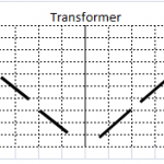 トランスフォーマースクラッチ♠(Transformer Scratch)