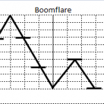ブームフレアスクラッチ(Boomflare Scratch)