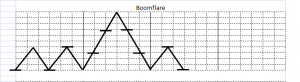 ブームフレアスクラッチ(Boomflare Scratch)