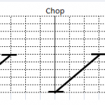 チョップ=スタブスクラッチ♠(CHOP=STAB SCRATCH)