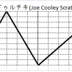 ドゥルチキ(Joe Cooley Scratch)
