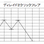 ディレイド２クリックフレア（Delayed 2 Click Flare）